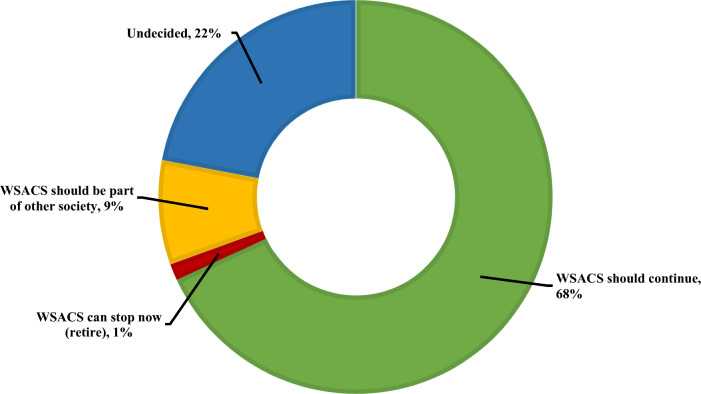 Fig. 4