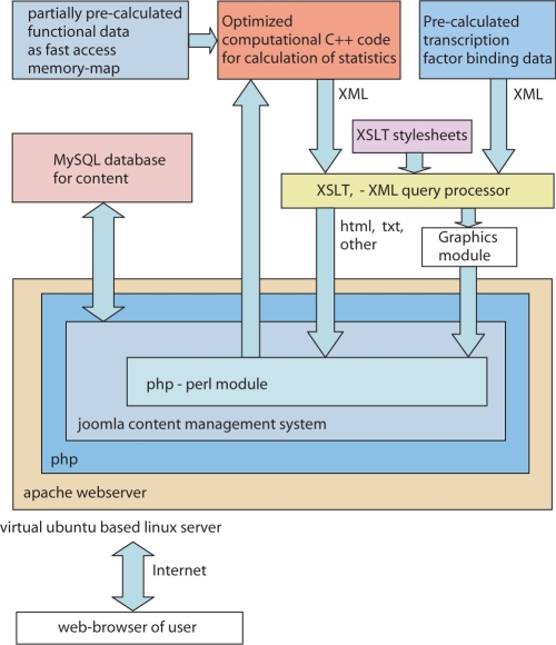 Figure 4.