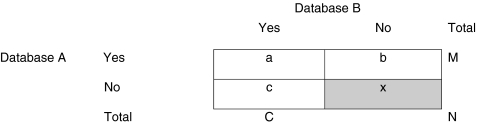 FIGURE 2