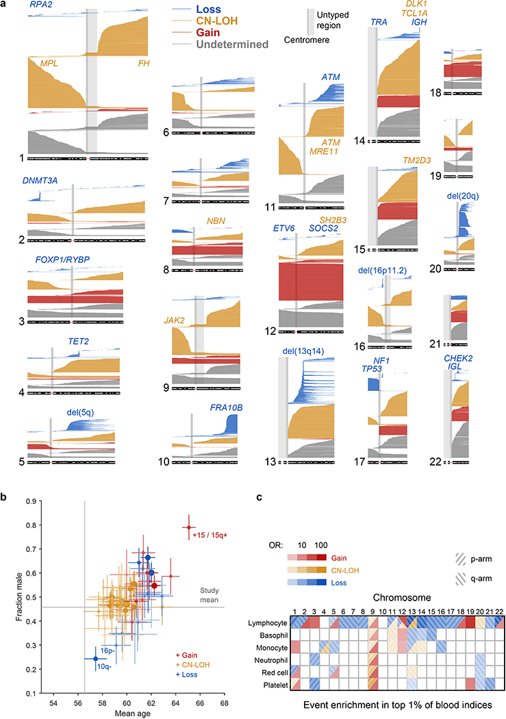 Extended Data Figure 1: