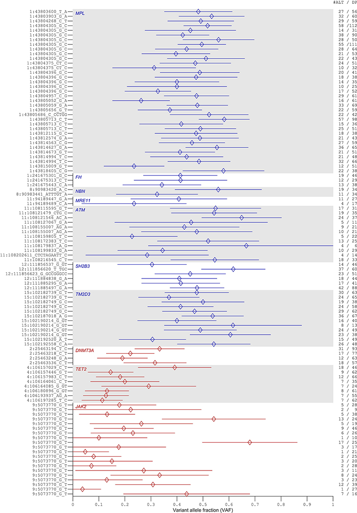 Extended Data Figure 8: