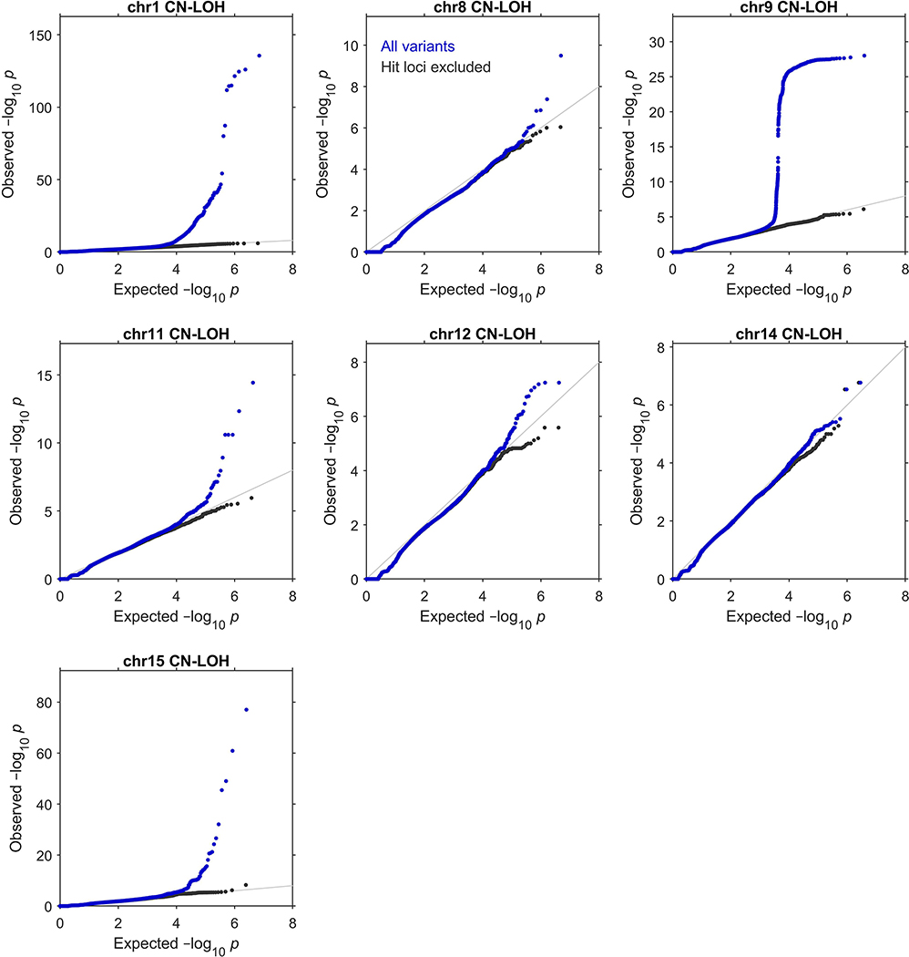 Extended Data Figure 4: