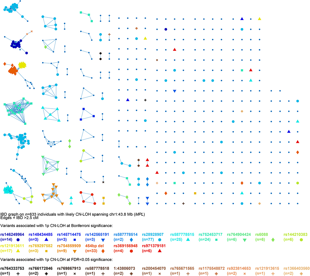 Extended Data Figure 6: