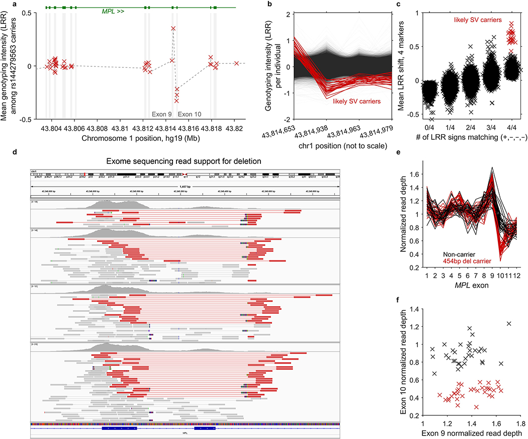 Extended Data Figure 5: