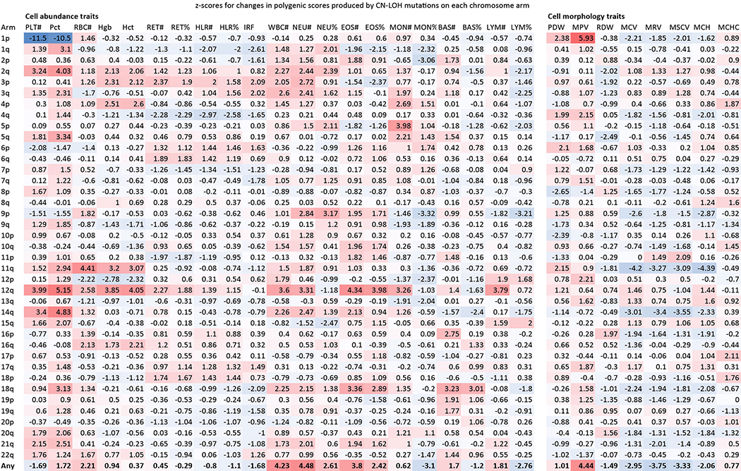 Extended Data Figure 9: