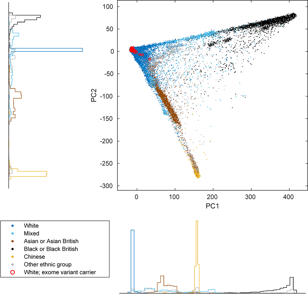 Extended Data Figure 3: