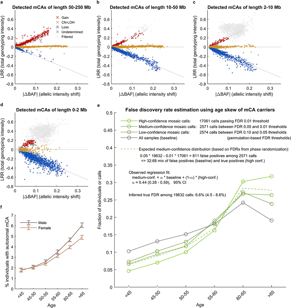 Extended Data Figure 2: