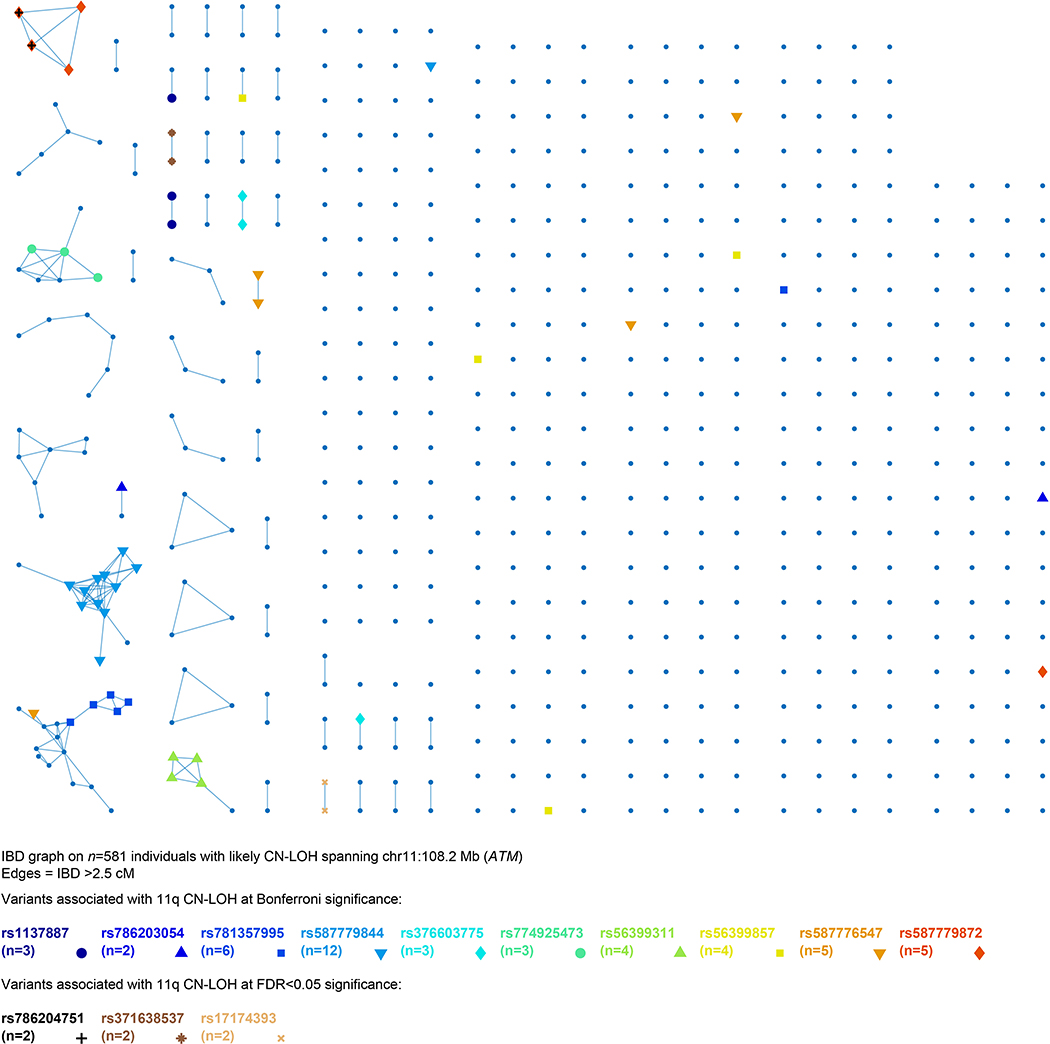 Extended Data Figure 7: