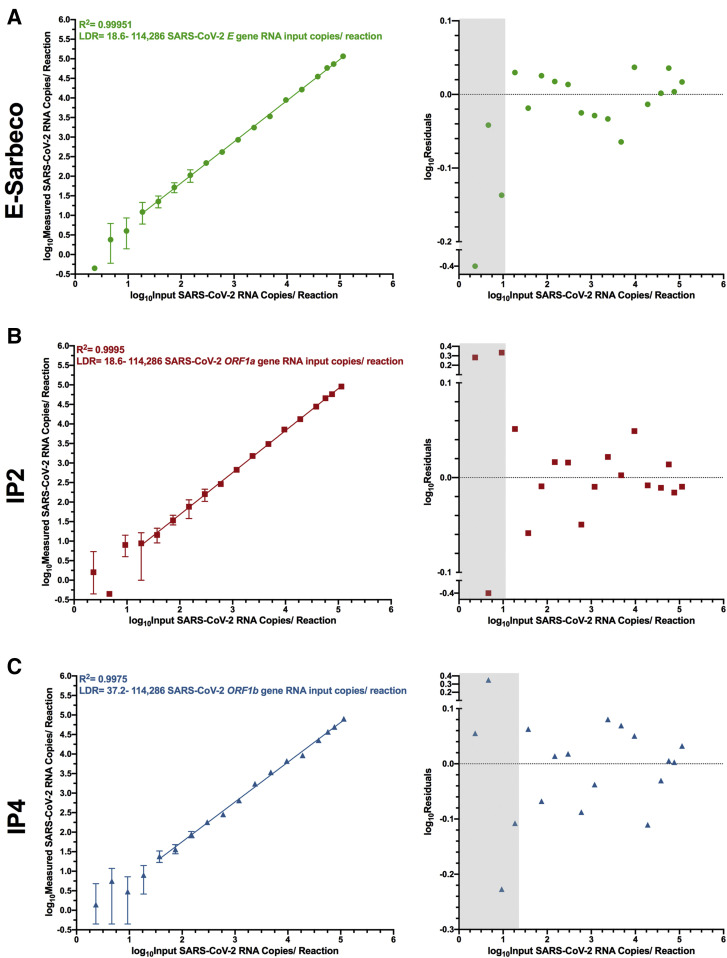 Figure 3