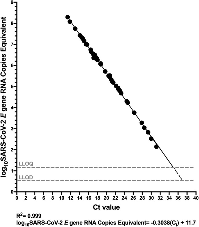 Figure 6