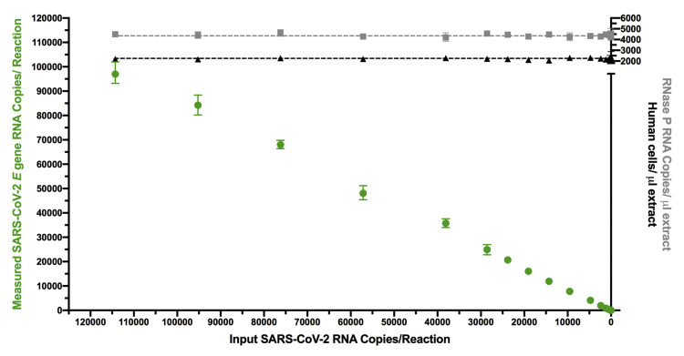 Supplemental Figure S1