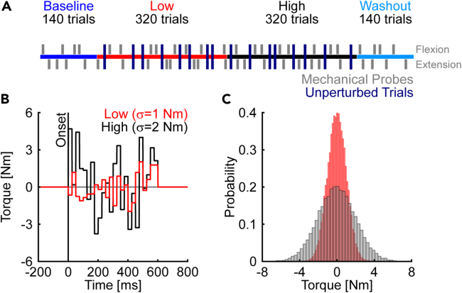 Figure 4