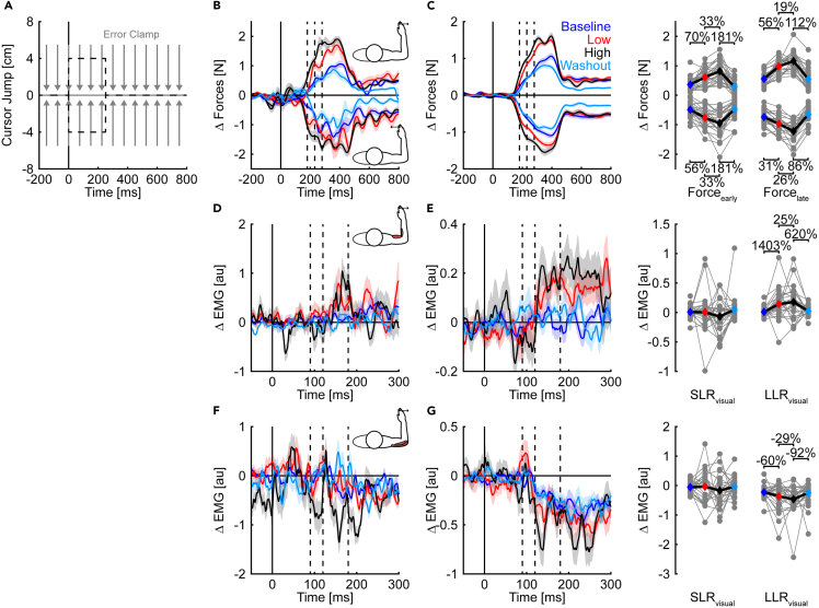 Figure 7