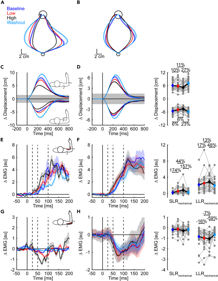 Figure 6