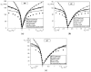 Figure 22