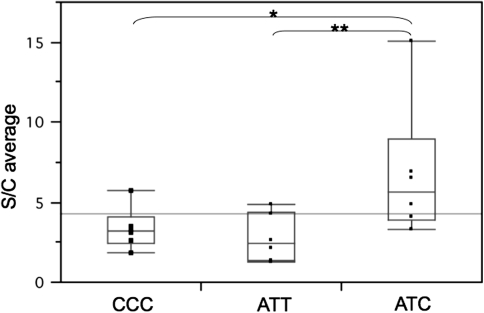 Fig. 2