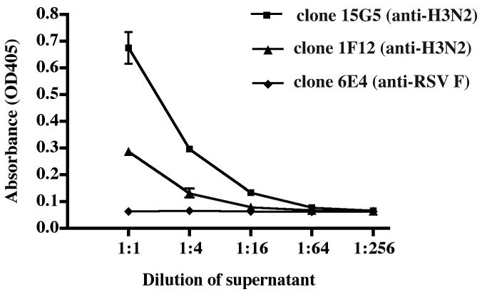 Figure 9