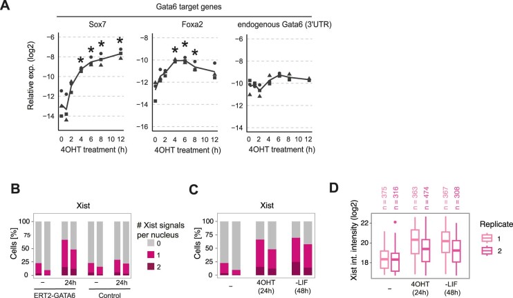 Extended Data Fig. 4