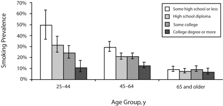 FIGURE 1—