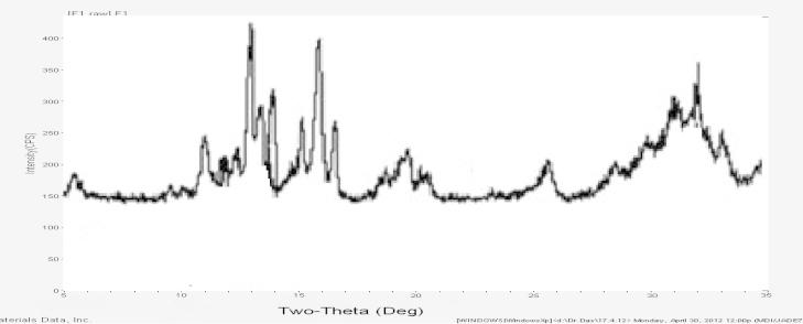 Figure 13