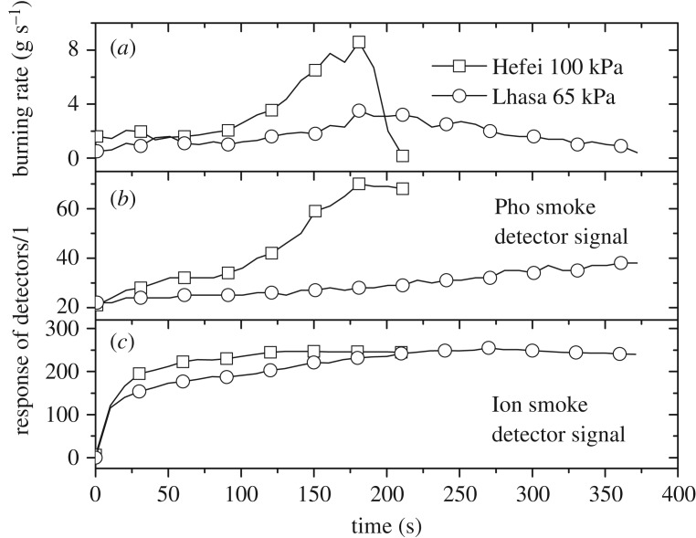 Figure 7.