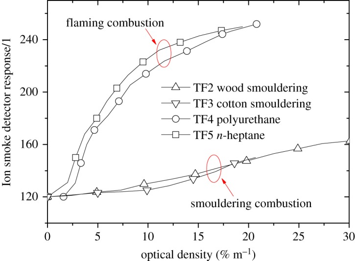 Figure 10.
