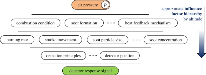 Figure 11.