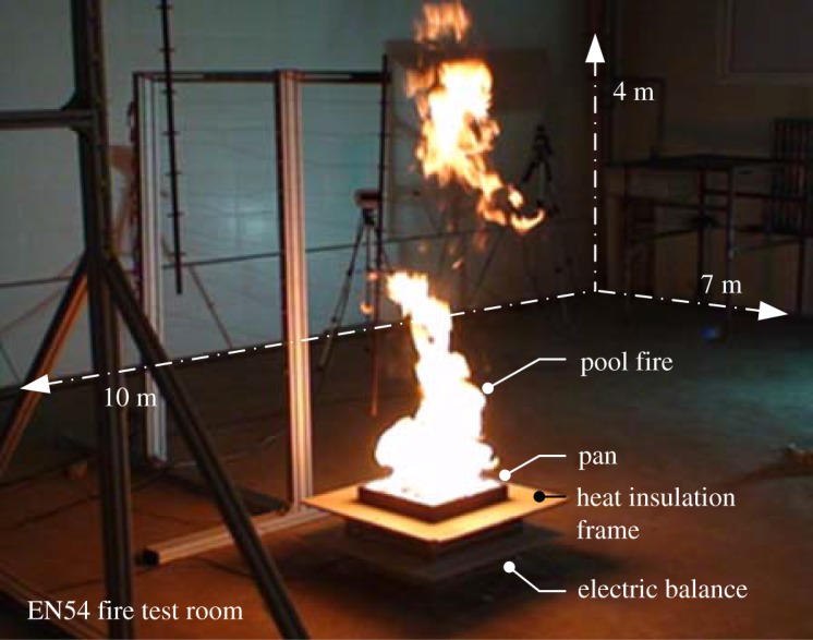 Figure 3.