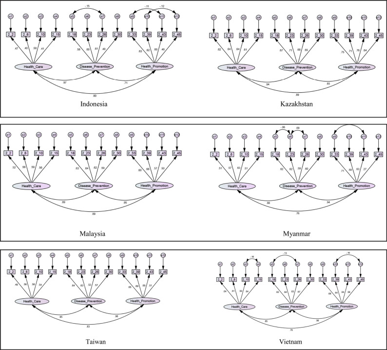 Figure 2.