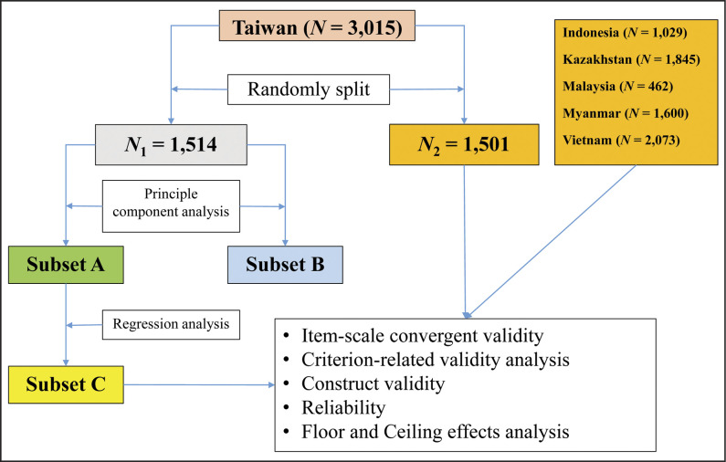 Figure 1.