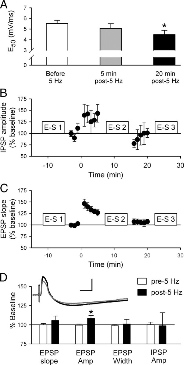 Figure 9.