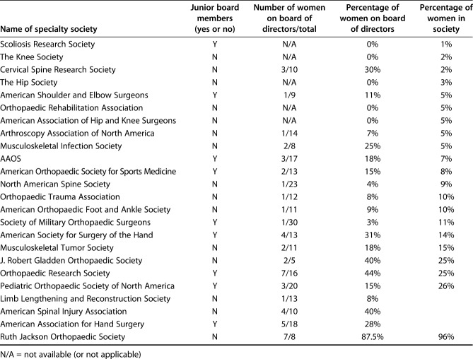 graphic file with name abjs-478-1572-g004.jpg