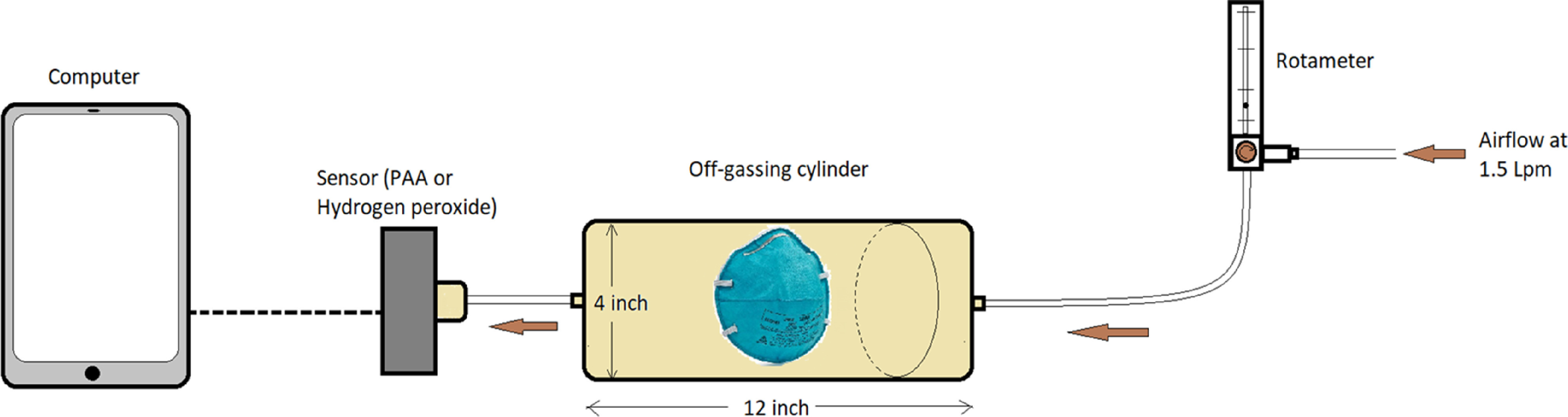 Fig. 2.