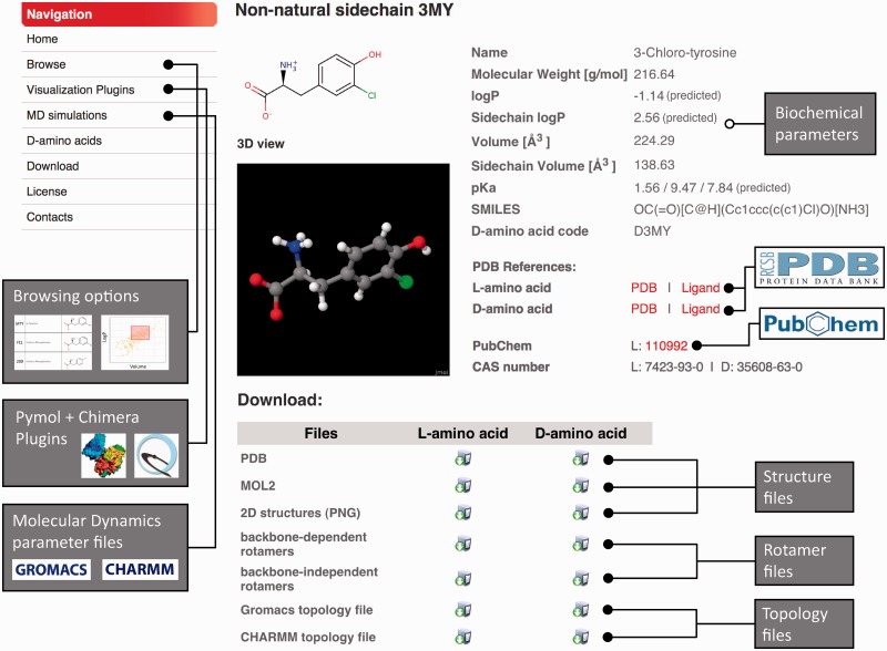 Figure 1.