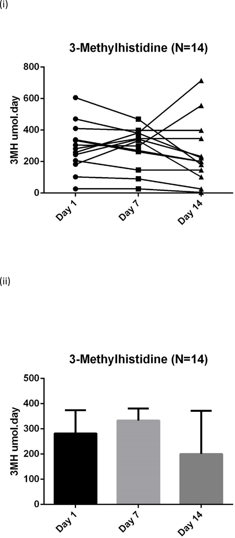 Fig 5