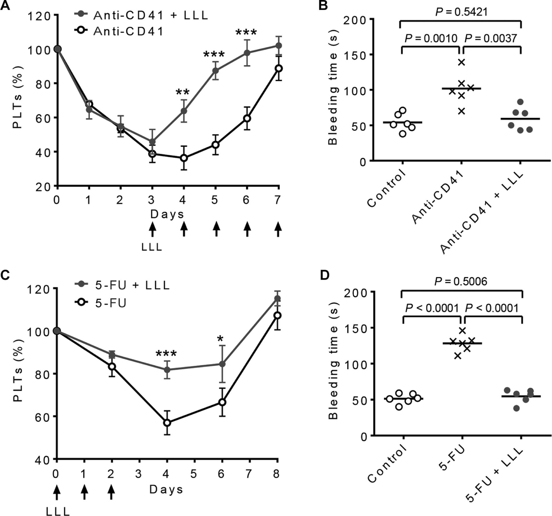 Fig. 6.