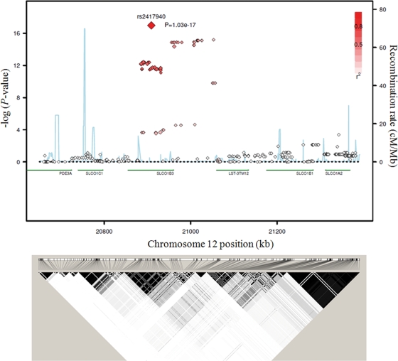 Figure 3.