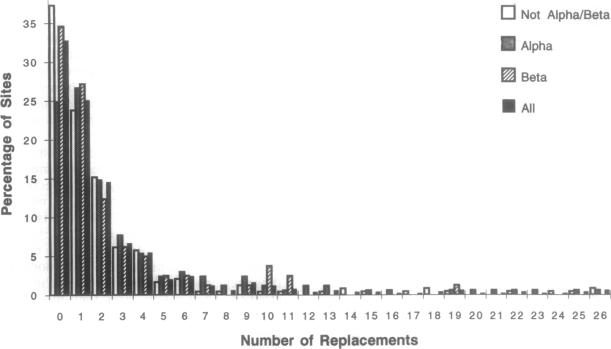 graphic file with name pnas01137-0093-a.jpg