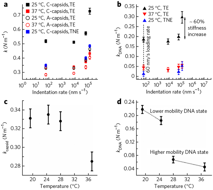 Figure 3 |