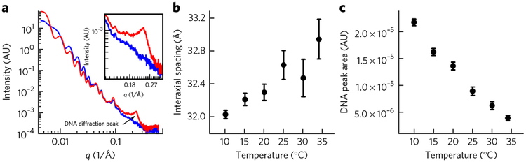 Figure 4 |