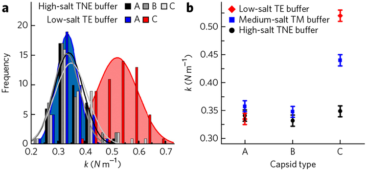 Figure 2 |