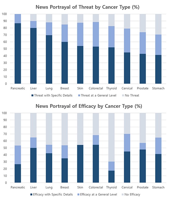 graphic file with name jkms-31-1231-ab001.jpg