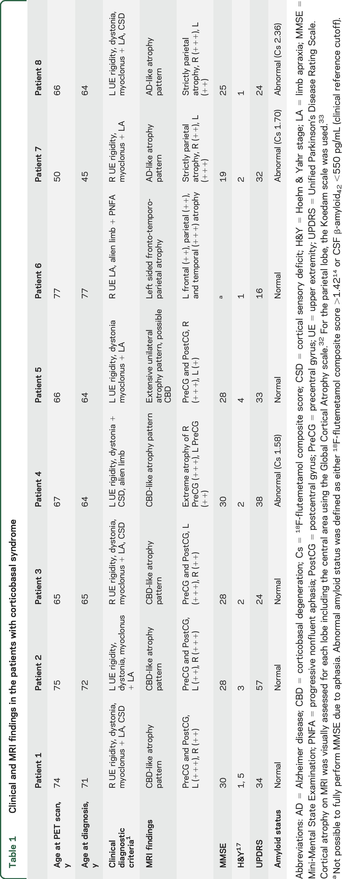 graphic file with name NEUROLOGY2016786277TT1.jpg