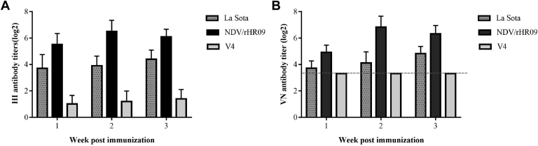 Figure 4