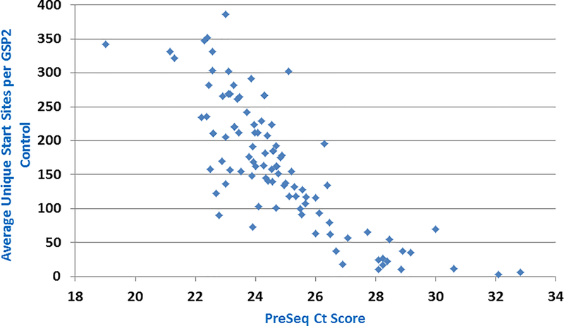 Figure 2 –