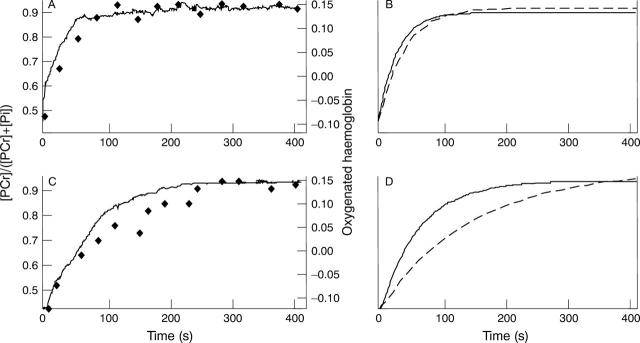 Figure 1  