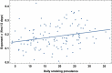 Figure 13.