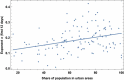 Figure 10.