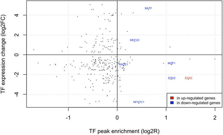 Fig 5