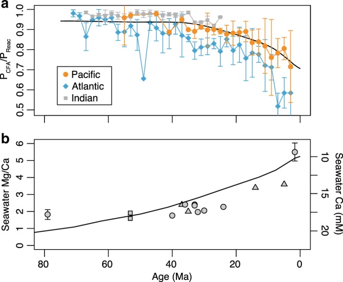 Fig. 4